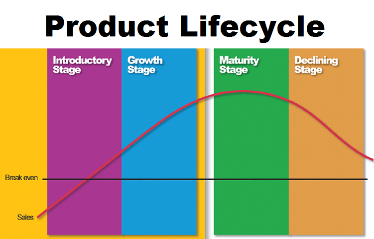 introduce a new product