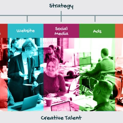 They call it the Promotional Mix for a reason