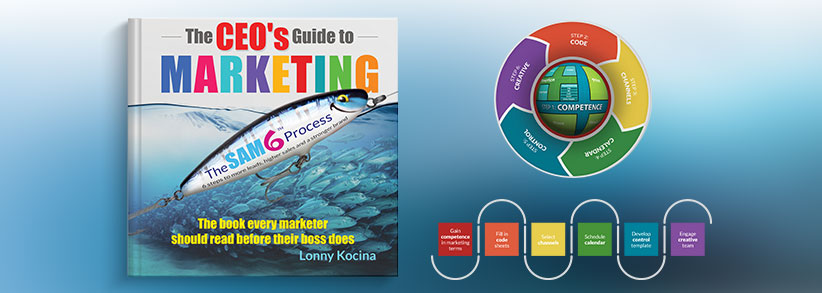 Book cover of practical marketing book The CEO's Guide to Marketing alongside infographic
