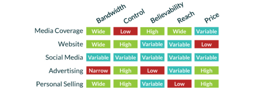 Are you doing everything possible to reach potential buyers?