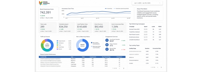 preview of a marketing dashboard